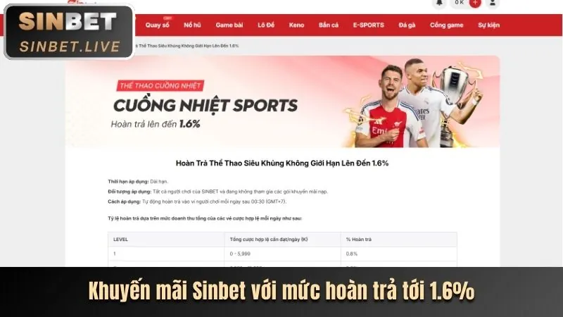 Hoàn trả hàng ngày/tuần W33WIN chính thức